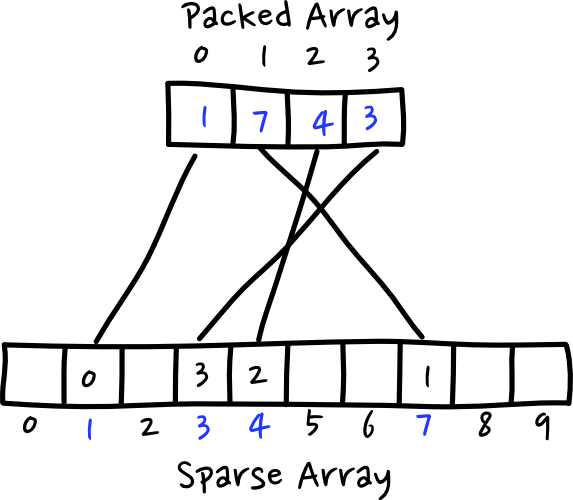 figure1